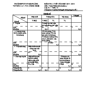 Kiểm tra 1 tiết năm học 2014 - 2015 môn Toán (phân môn Hình học) lớp 8  tuần 15